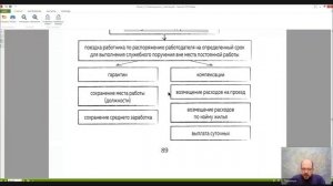 Трудовое право Лекция 11 ГАРАНТИИ И КОМПЕНСАЦИИ РАБОТНИКАМ