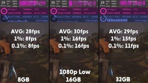 AMD Ryzen 5 5600G RAM Size Benchmark | 8GB vs 16GB vs 32GB