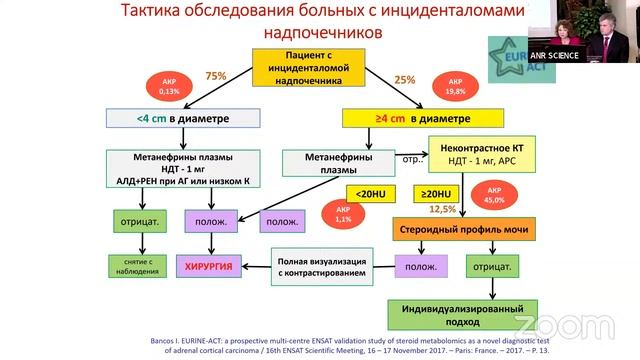 Прецизионная медицина в эндокринологии