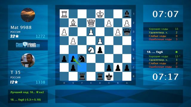 Анализ шахматной партии: Mat 9988 - Т 35, 0-1 (по ChessFriends.com)