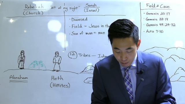 God Believes in Divorce?! (Genesis 22:24-23:16) | Dr. Gene Kim