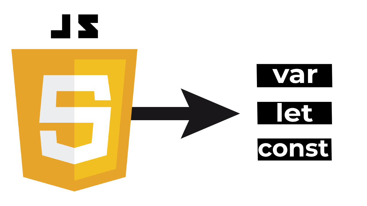 Скрипты var. Var и Let отличия js. Let var const js. Var Let const. Var Let const JAVASCRIPT.