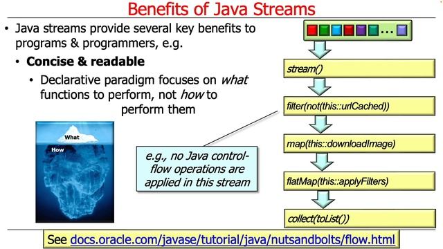Recognizing Java Streams Benefits смотреть онлайн