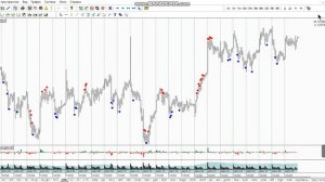 Фьючерс на индекс РТС 30-07