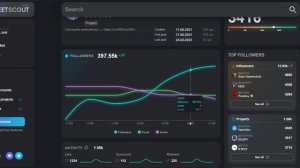 Tweet Scout - определяем соц активность проекта в Твиттере