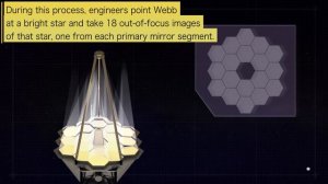 James Webb Space Telescope Laser-Focused Sight