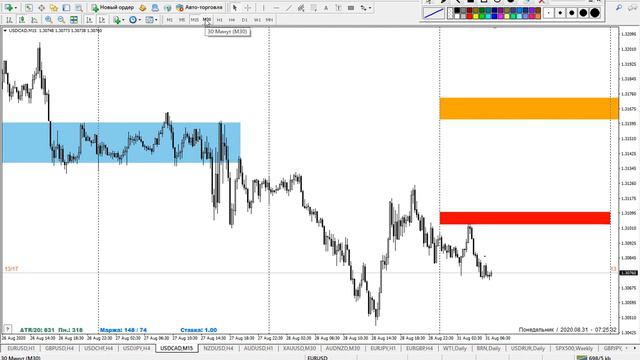 🚀 31.08.2020. ФОРЕКС ОБЗОР | ТЕХНИЧЕСКИЙ АНАЛИЗ РЫНКА | ИНДИКАТОР ФОРЕКС | ОБУЧЕНИЕ ФОРЕКС ТРЕЙДИНГ смотреть онлайн