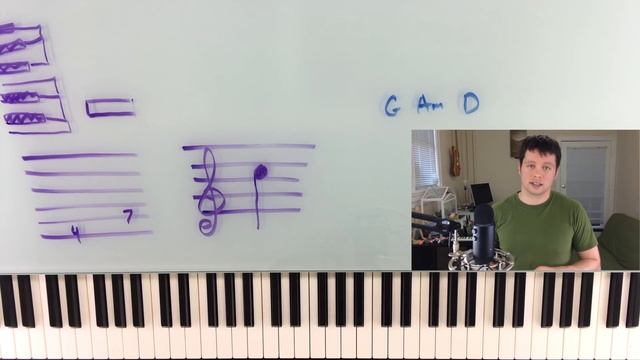 Slash Chords, Polychords, Sixth Chords, and Ways to Write Down Music