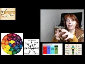 Лекция "Биоэнергетика  Биометрия"   Что такое культурные коды  Три уровня мышления . #биоэнергетика