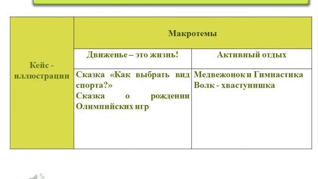 Формирование элементов здорового образа жизни средствами кейс технологий смотреть онлайн