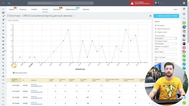 Отчеты для руководителя компании и отдела продаж. Пропущенные звонки в Битрикс24. Настройки, нюансы смотреть онлайн