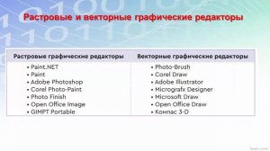 Растровые и векторные графические редакторы