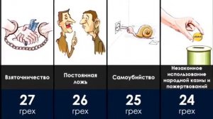 50 - самые тяжкие грехи в Исламе.