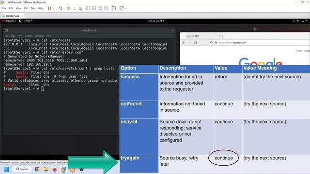 The /etc/nsswitch.conf file on Linux Explained смотреть онлайн