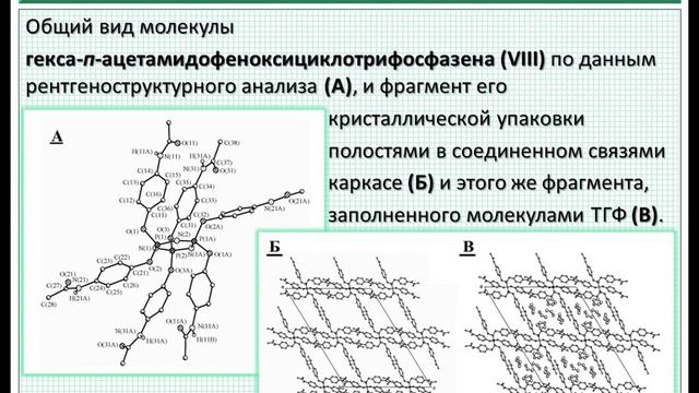 Полимеры. Ч.2-2. Классификация полимеров: по химическому составу и типу мономеров.