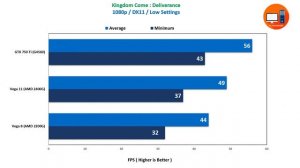 AMD Vega 8 vs Vega 11 vs GTX 750 ti Gaming Benchmarks