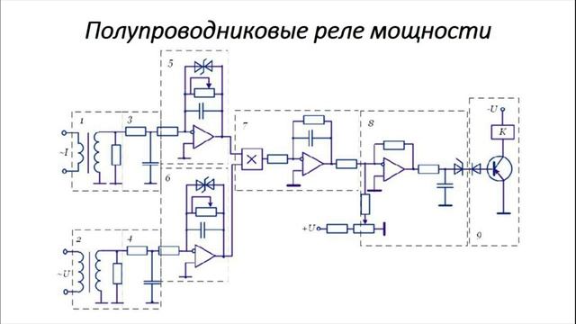 Максимальная токовая направленная защита