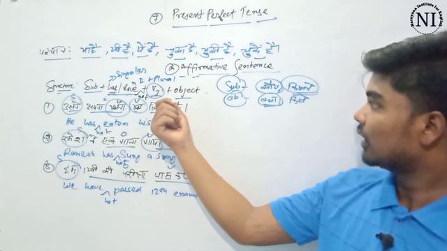 Present Perfect tense।by Abhishek Sir।up board exam 2024।class - 9,10,11,12। tense in hindi।narayan