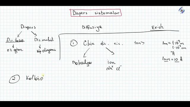 DISPERS SISTEMALAR VA ULARNING TURLARI смотреть онлайн