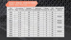 ТОП процессор - Зеоны для 1155  Xeon E3 1230, 1240, 1270, 1230 v2, 1240 v2