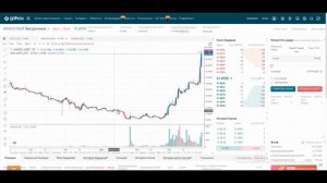 КАК ТОРГОВАТЬ ФЬЮЧЕРСАМИ НА БИРЖЕ GATE IO (ГЕЙТ) - КАК ОТКРЫТЬ И ЗАКРЫТЬ СДЕЛКИ
