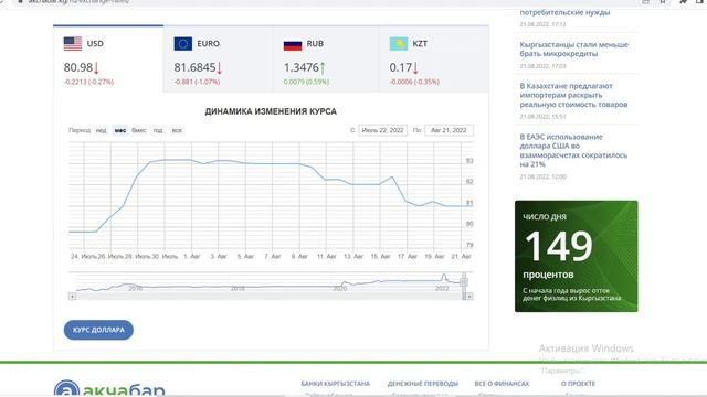 Вечерний Курс валют Бишкек - 21.08.22 г.
