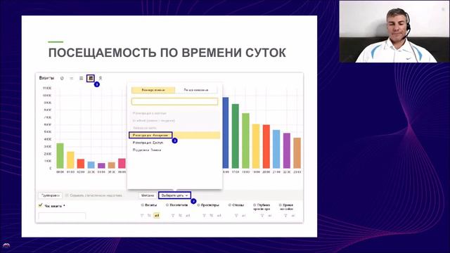 Отчет по времени суток в Яндекс.Метрике: как использовать данные? смотреть онлайн