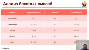 Осеннее применение глифосатов