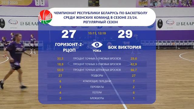 Баскетбол. Чемпионат Беларуси. Женщины. Горизонт-2-РЦОП - БОК Виктория смотреть онлайн
