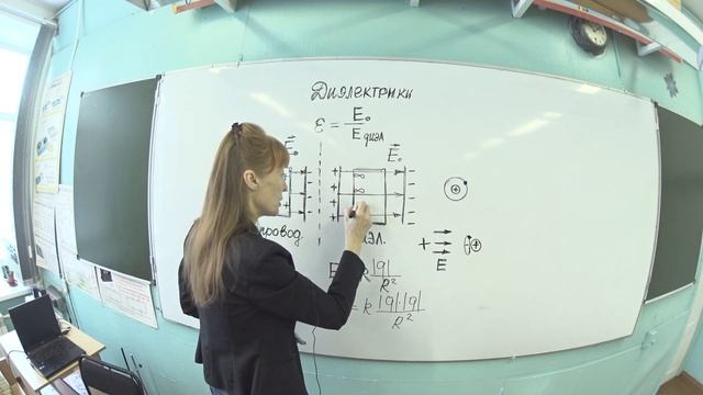диэлектрики и проводники в электрическом поле