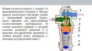 Клапаны максимального давления усл № ЗМД