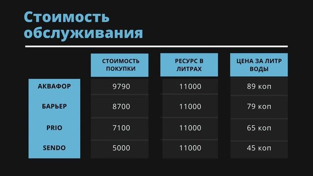 ЛУЧШИЕ ФИЛЬТРЫ ОБРАТНОГО ОСМОСА. ТОП 4 Фильтра обратного осмоса