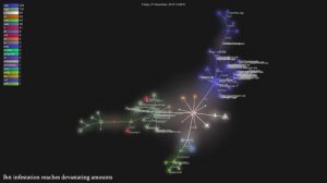 History of Cathook 2016-2023 (Git Visualization)