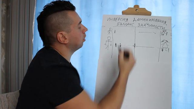 Психология отношений. Баланс значимости.