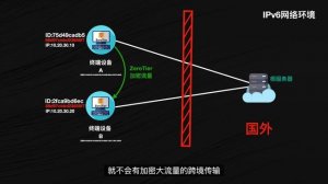 这么良心的开源、内网穿透工具ZeroTier，为啥到你手就不好用了？