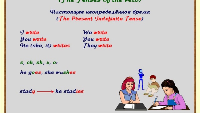 Настоящее неопределенное. Настоящем неопределенном времени. Настоящие неопределённое время. Настоящем не определённом.