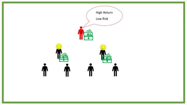 What is a Ponzi Scheme? Explained Easy смотреть онлайн