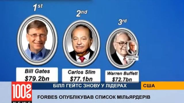 Forbes опубликовал список миллиардеров