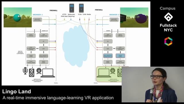 Multi-user WebRTC смотреть онлайн