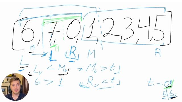 Search in Rotated Sorted Array | Решение на Python | LeetCode 33 смотреть онлайн