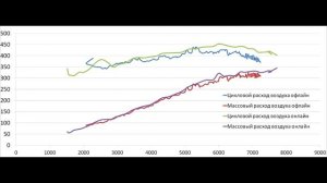 Откатка нестандартного двигателя на ЭБУ М73