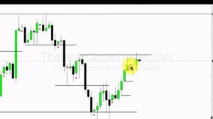 (1.12) Торговля по дневным свечам