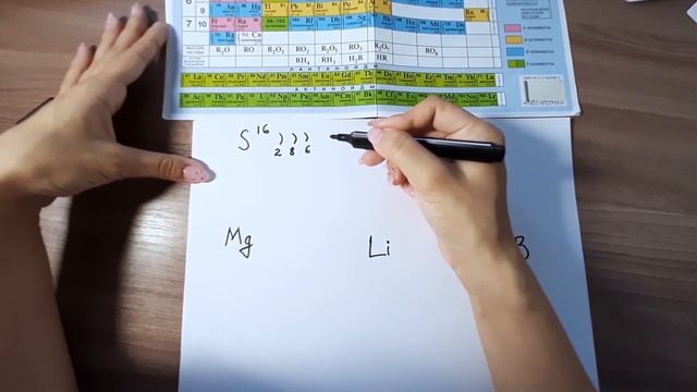 ЕГЭ по химии. Задание 1. Электронная конфигурация смотреть онлайн