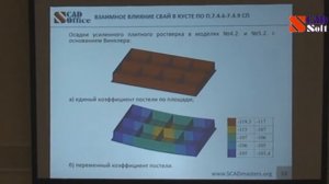 Методы моделирования системы  «СВАЙНЫЙ ФУНДАМЕНТ – ГРУНТОВОЕ ОСНОВАНИЕ»