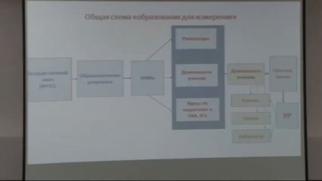 Дидактика - 2014.  Доклад А.Б. Воронцова смотреть онлайн