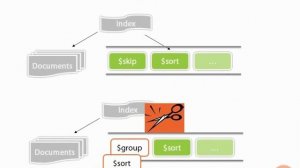 39 $sort and Indexes [MongoDB, NoSQL, BigData]