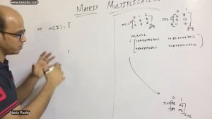 Matrix Multiplication in Java Theory