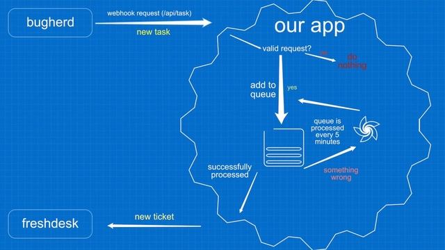 LARAVEL I LUMEN - CONSUMING RESTFUL WEB APIs - PART 06 - GIT PUSH смотреть онлайн