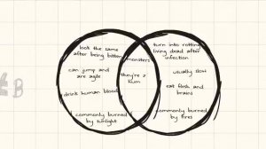 Sketcho Frenzy: Venn Diagram