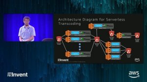 AWS re:Invent 2017: Building a Serverless Pipeline to Transcode a Two-Hour Video in  (SRV314)